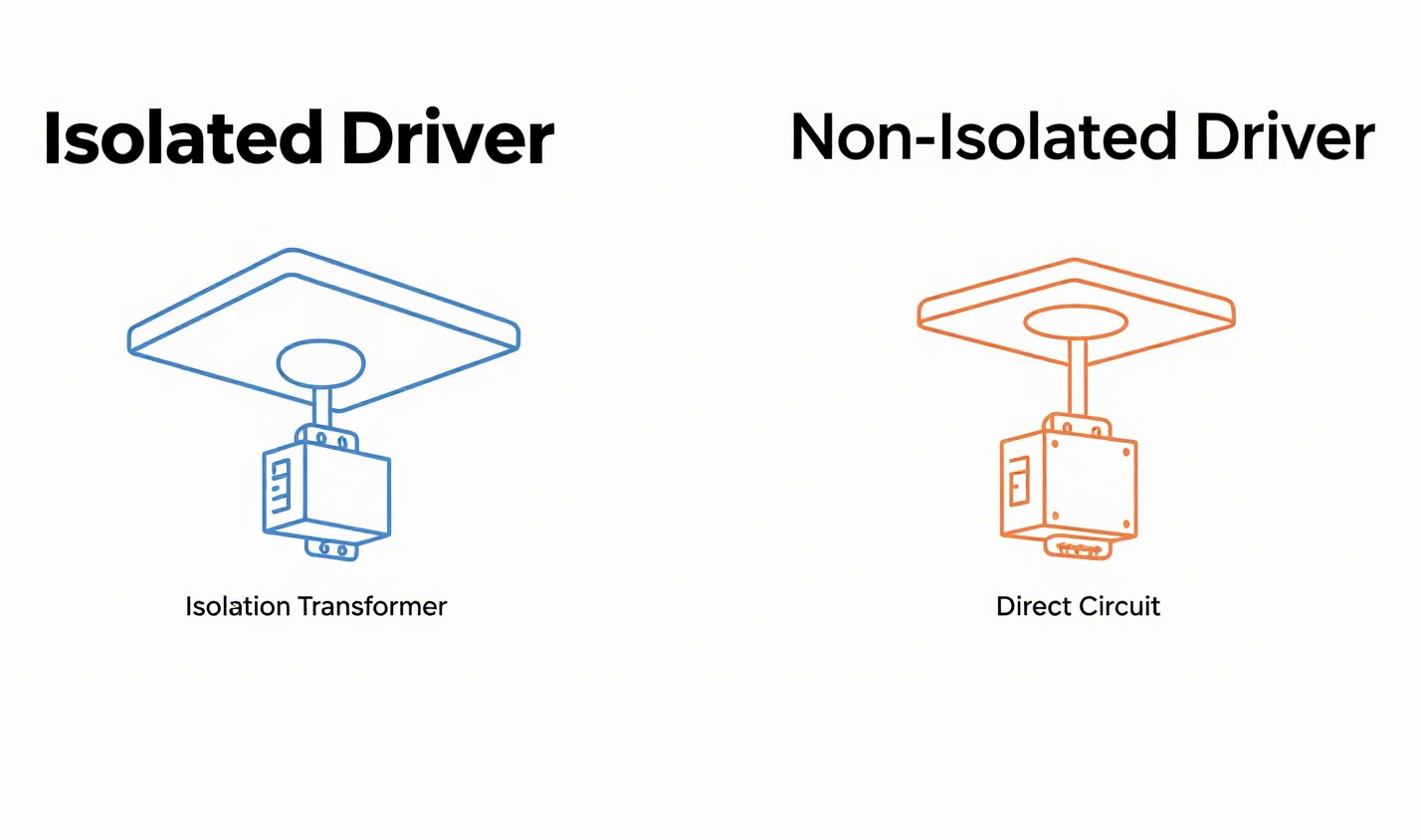 isolated-and-non-isolated-driver-for-led-ceiling-light.jpg