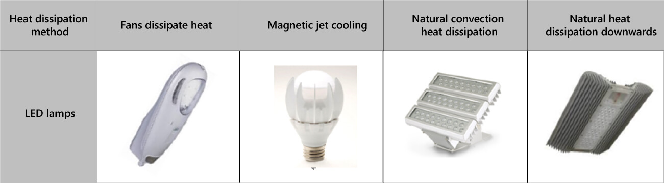 Introduction to lamp cooling system