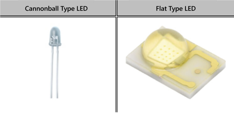 Cannonball Type LED and flat type led