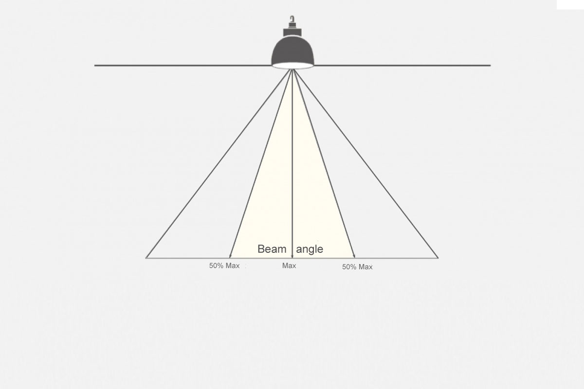 2024-beam-angle.jpg