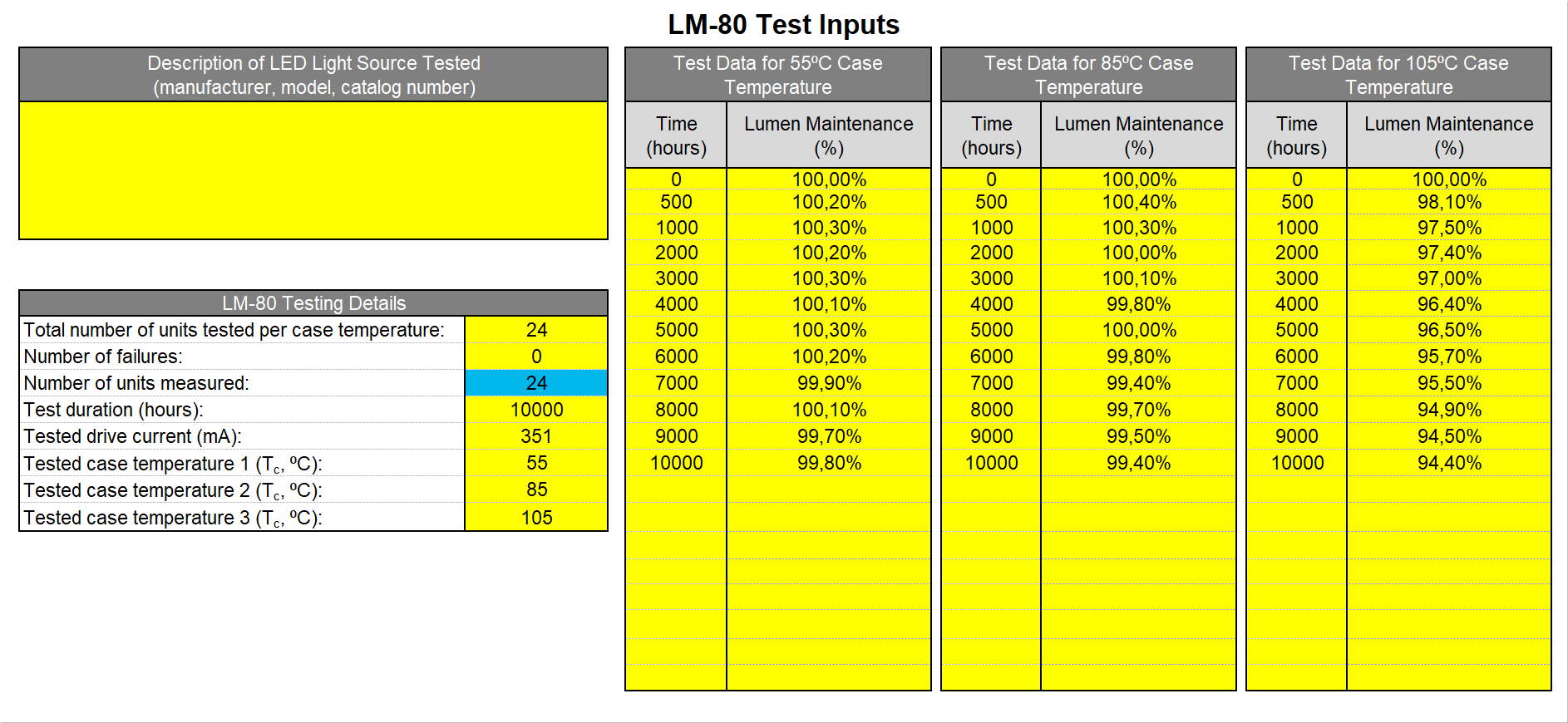 What’s LED Lifespan’s Standard and regulations