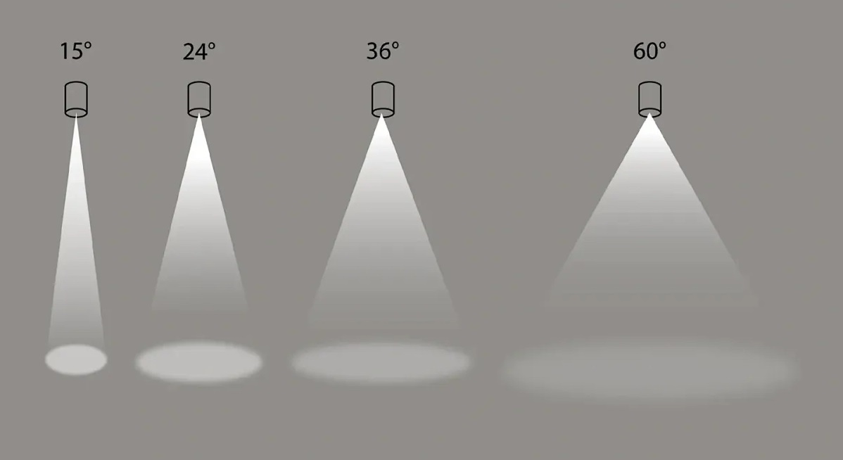 led lighting different beam angle effects the lighting angle