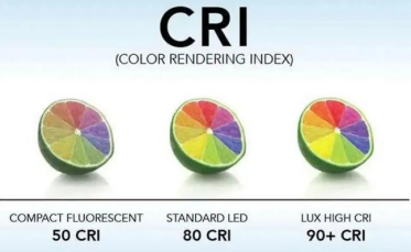 why CRI of lighting is important